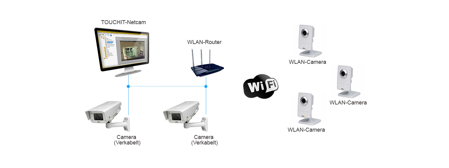 TOUCHIT-Netcam Edition